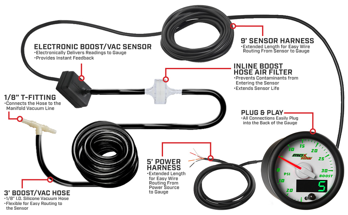 MaxTow White & Green Double Vision Boost Gauges