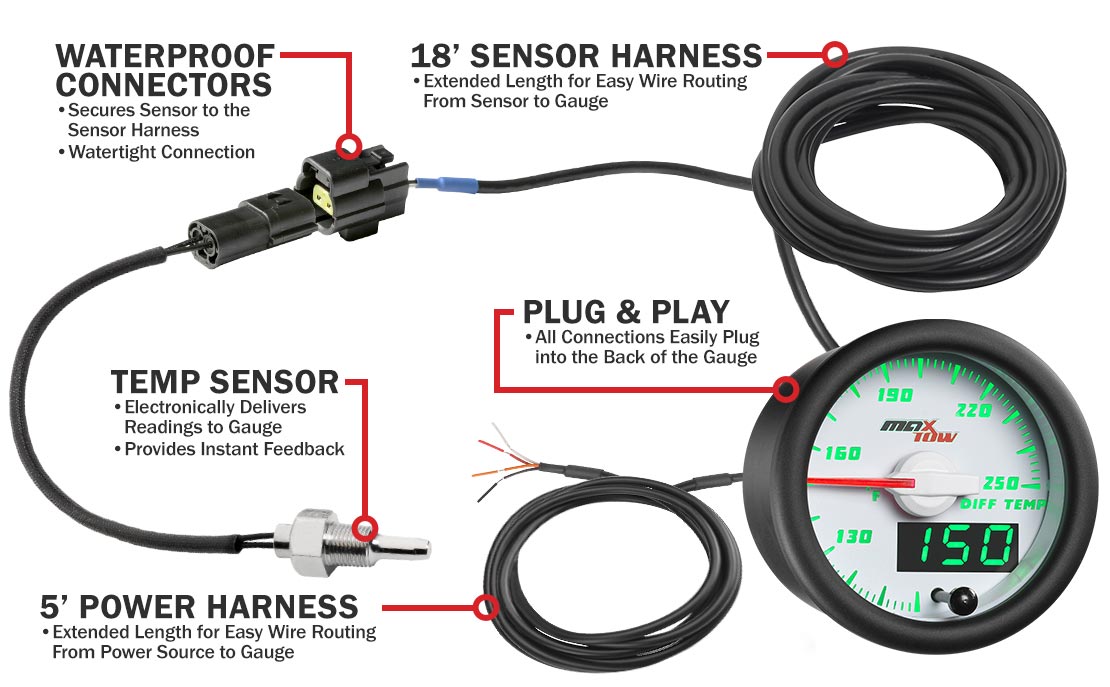 MaxTow White & Green Double Vision Diff Temperature Gauges